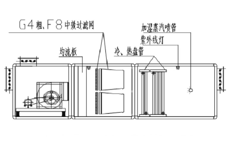 送風(fēng)機(jī)組示意圖