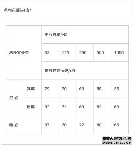 潔凈室設(shè)計(jì)標(biāo)準(zhǔn)圖